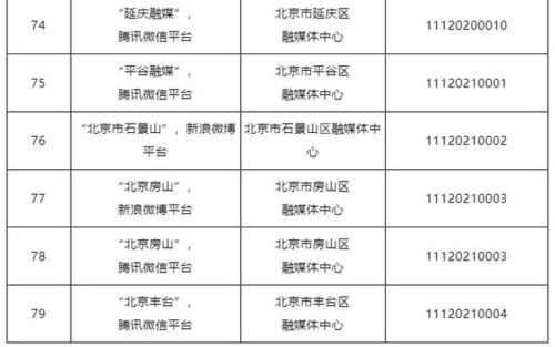 北京公布互聯(lián)網(wǎng)新聞信息服務(wù)單位許可名單，推動行業(yè)規(guī)范發(fā)展