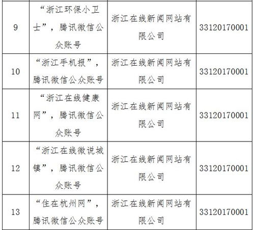 溫州日報報業(yè)集團(tuán)獲省網(wǎng)信辦許可，四大服務(wù)項目深耕互聯(lián)網(wǎng)新聞領(lǐng)域