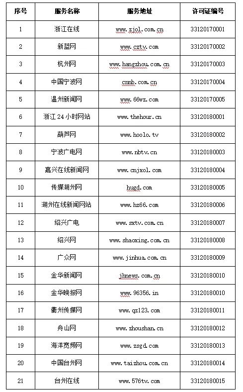 浙江省互聯網新聞服務擴容 新增41家許可單位，行業迎來發展新機遇