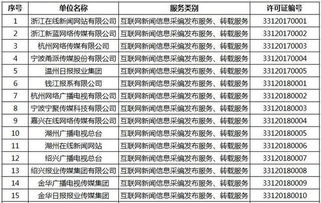 浙江新增16家獲準(zhǔn)從事互聯(lián)網(wǎng)新聞信息服務(wù)的單位，推動新聞信息服務(wù)規(guī)范發(fā)展